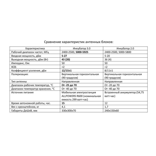 Усилитель сигнала для дронов Инкубатор 3.0 два чемодана в Ставрополе